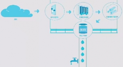 UTEC - Potable Water Generator